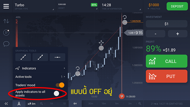 Apply Indicator to All Asset