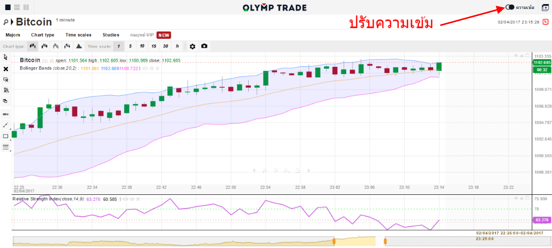 m.olymptrade