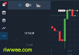 กราฟแท่งเทียน olymp trade