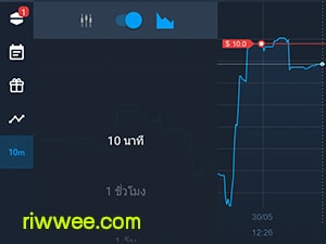 กราฟเส้นแบบพื้นที olymp trade