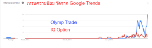เทรนของ IQ Option กับ Olymp Trade